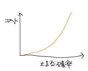 雨漏りを止めることがどうして難しいと言われるのか？
