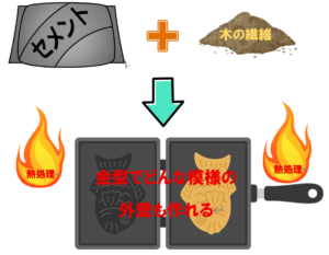 窯業系サイディングの素材