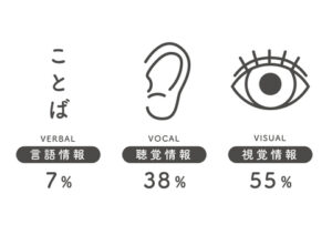 人は見た目が9割